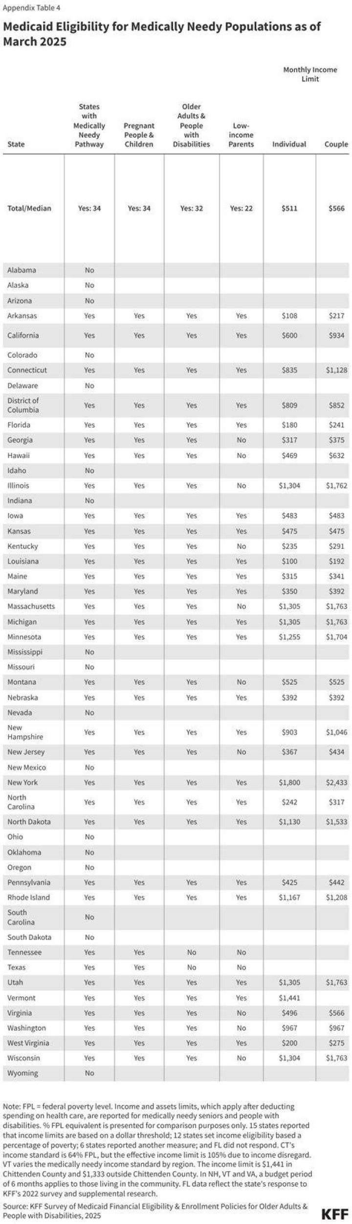 Cedar Valley: 2017-2018 Catalog - Eligibility Requirements for Financial Aid