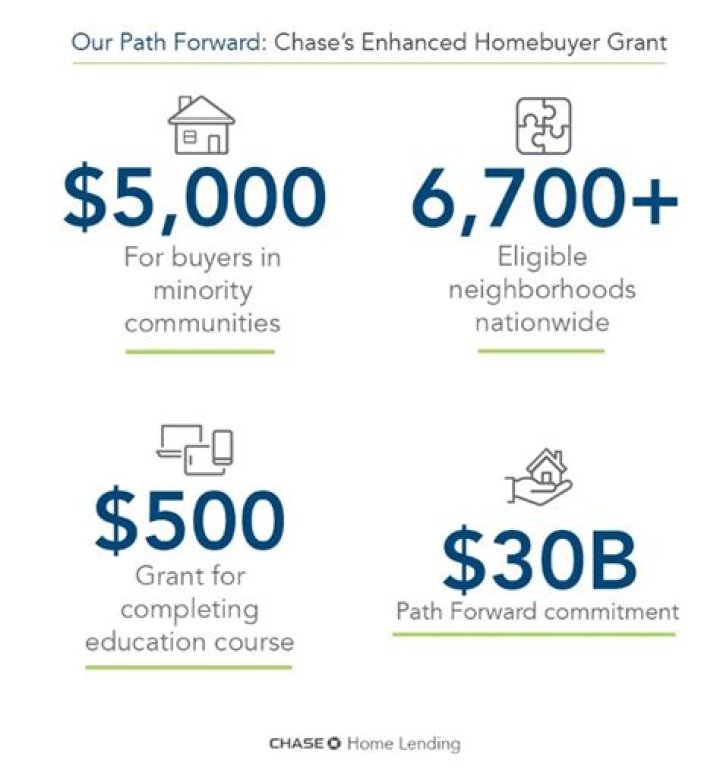 Chase Homebuyer Grant: Up to $7,500 to Help You Buy a Home!