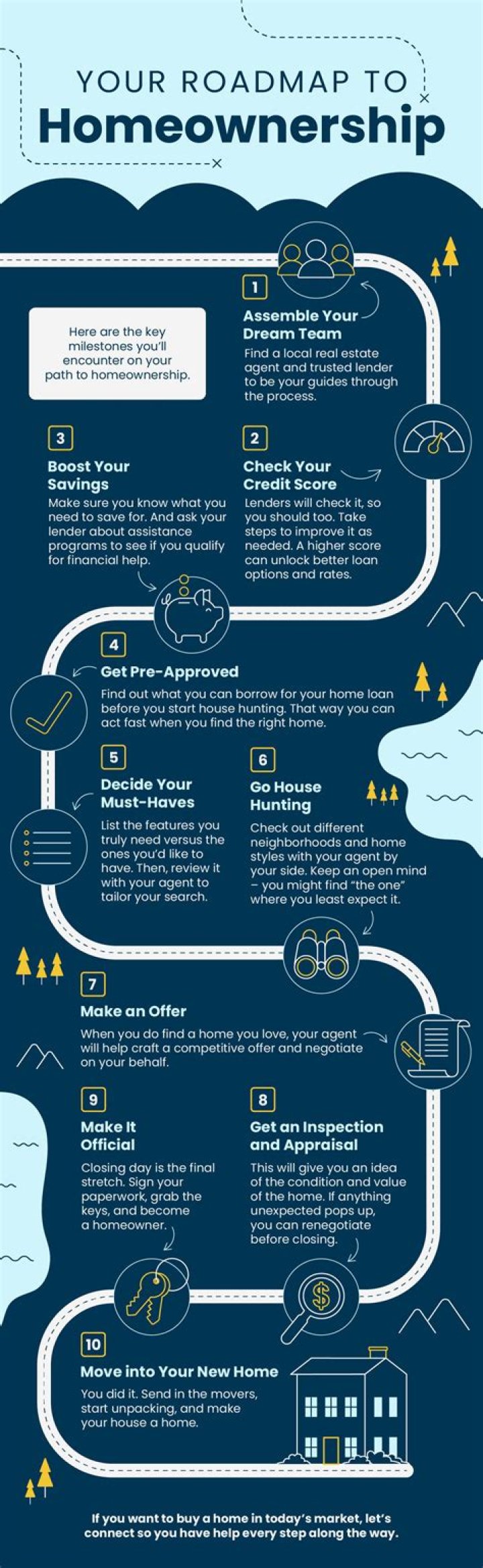 Chase MyHome: Your Guide to Homeownership - Plus Tips!