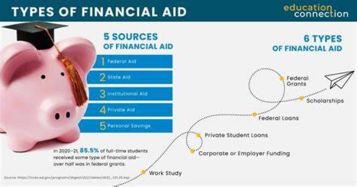 Combined Colleges: 2017-2018 Catalog - Financial Aid and Distance Learning