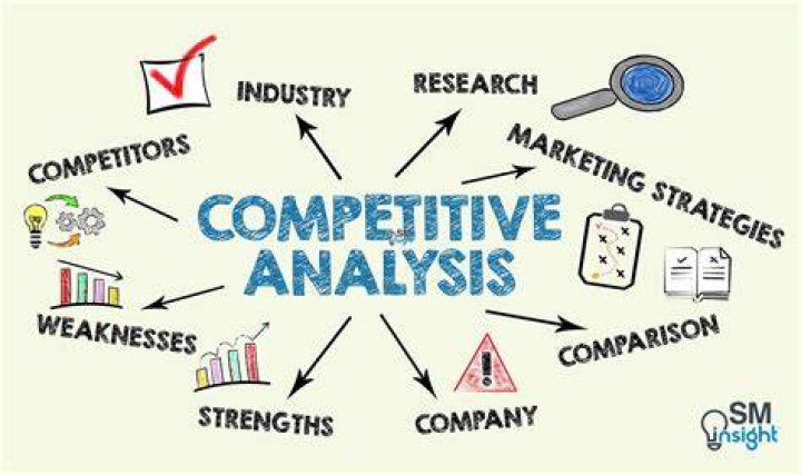 Competitive Market Guide
