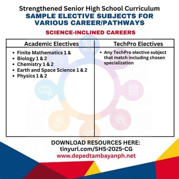CSE Senior Electives
