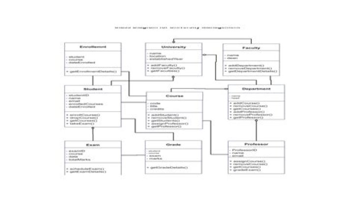 CSE TA Assignment Management System (Autumn, 2018)