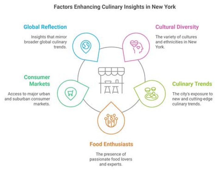 Culinary Insights And Family Dynamics