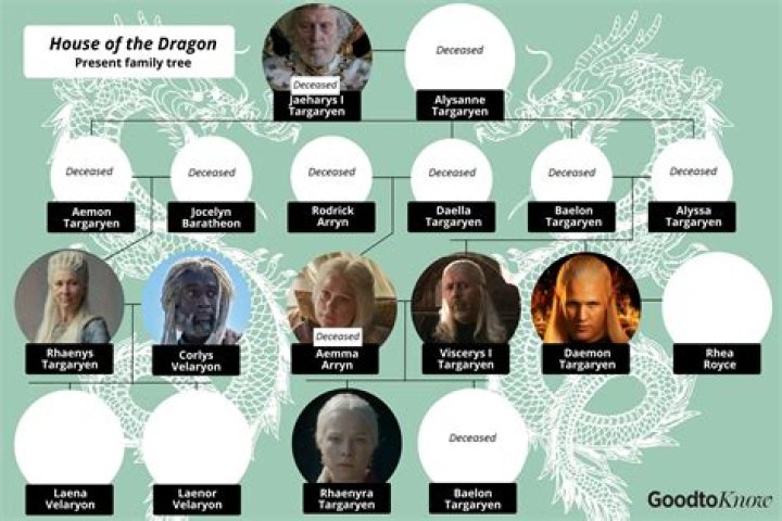 Daenerys Targaryen's Family Tree: House of the Dragon Connections