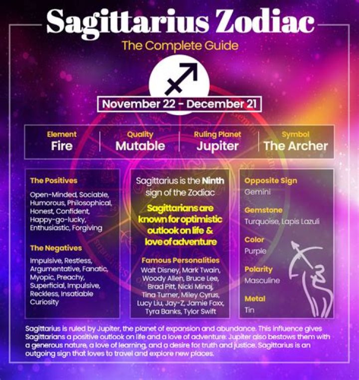 December 20 Zodiac: Sagittarius Personality Traits