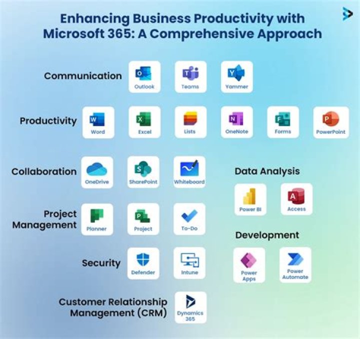 Digital Transformation: Your A to Z Guide with Microsoft 365 & More!
