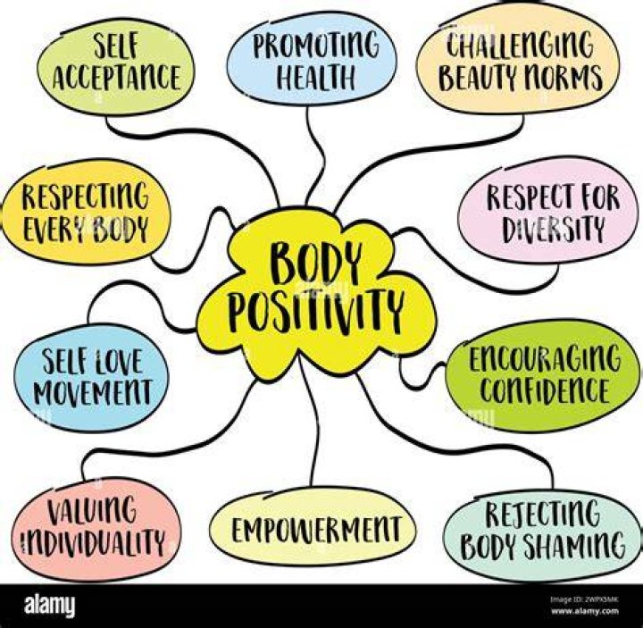 Discover Body Positivity And Acceptance