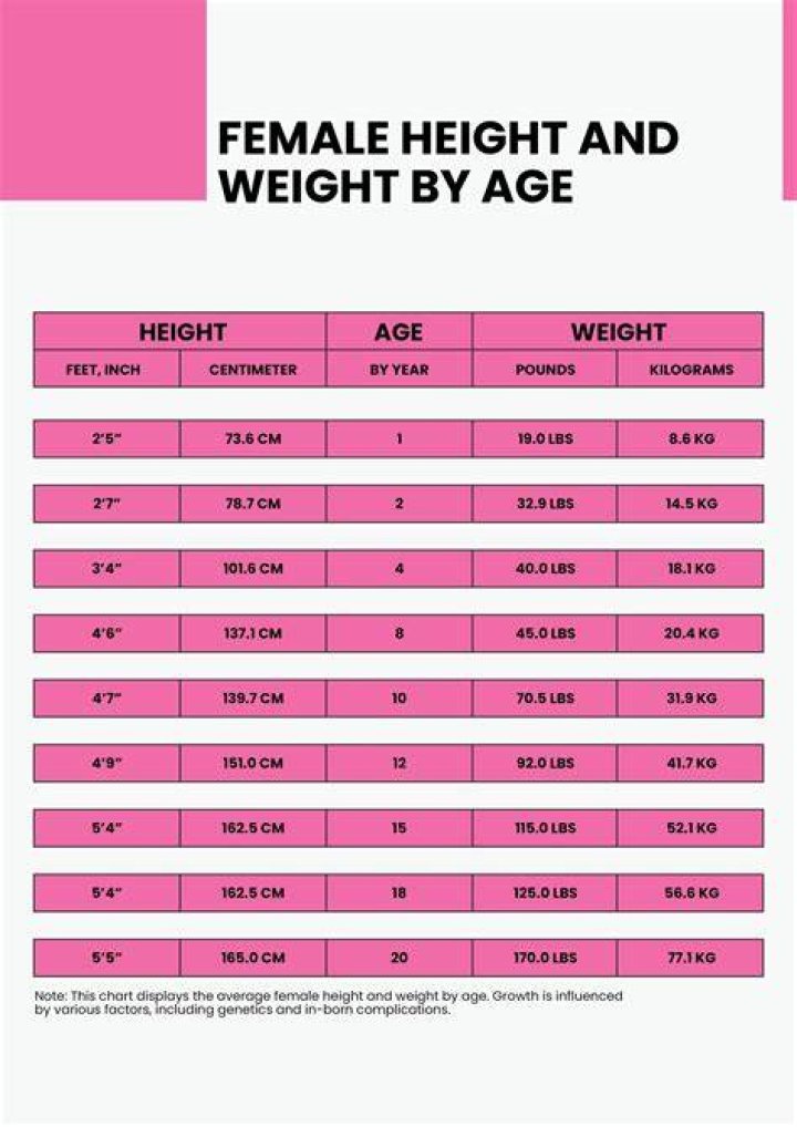 Discover Her Age, Height, And Bio!