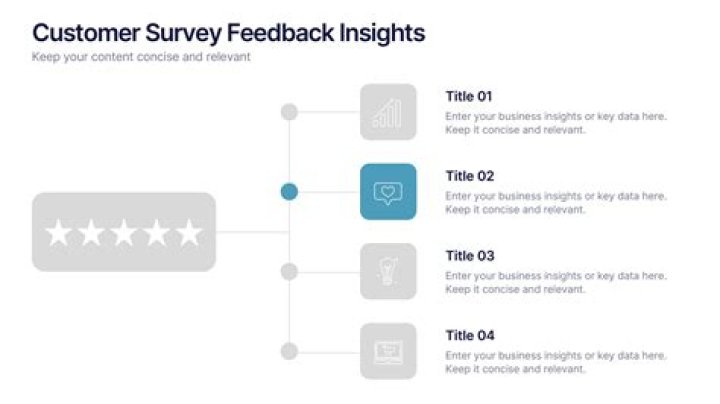 Discover Insights And Ignite Appreciation