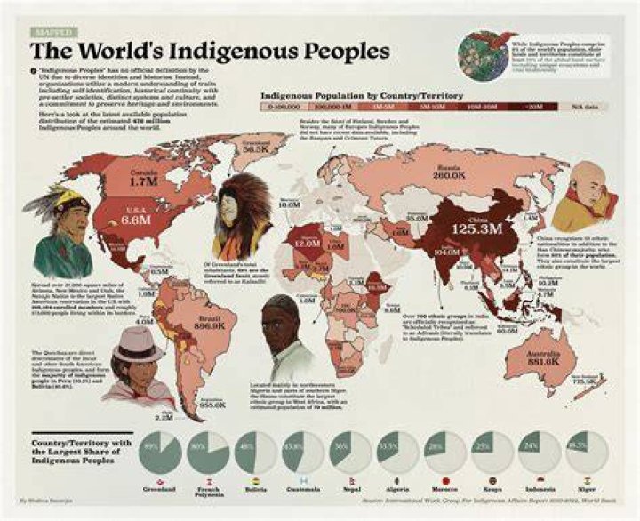 Discover Myron Gaines's Heritage: A Detailed Exploration Of His Ethnicity