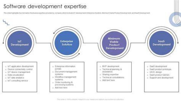 Discover Paul Cosimano's Expertise In Software Innovation