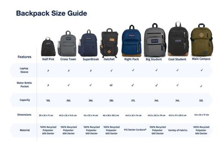Discover Russell Horning's Age, Height, And Backpack Journey!