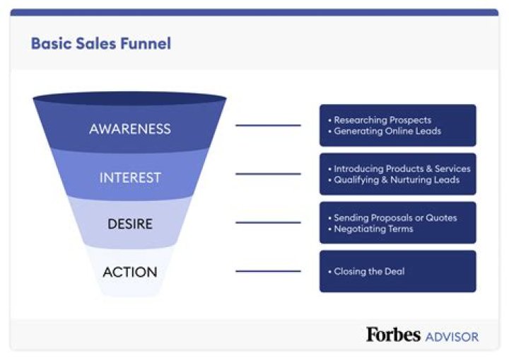 Discover Sales And Marketing Secrets From Renowned Speaker Aaron Ross
