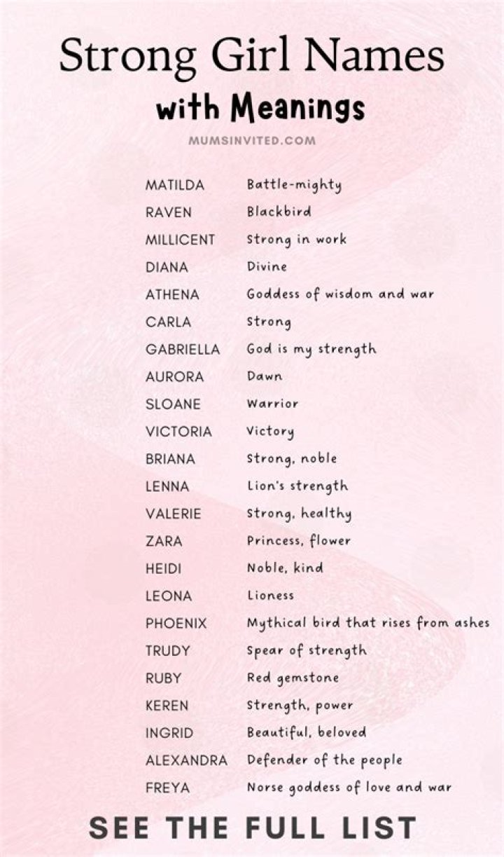 Discover Strong And Inspiring Girls' Names