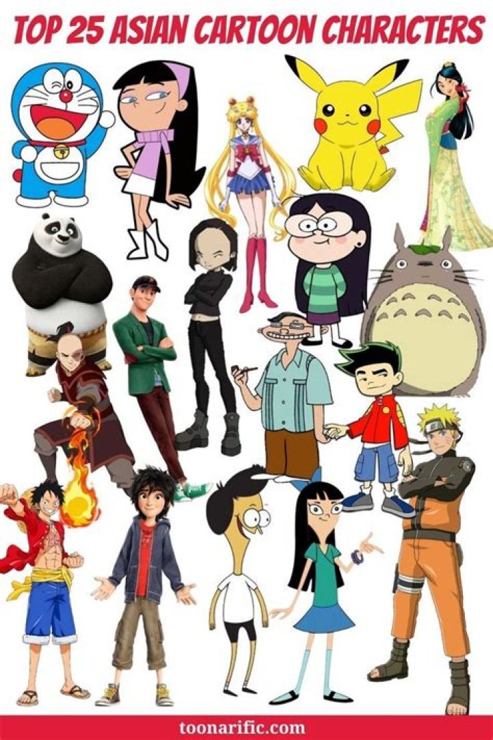 Discover The Enchanting World Of Famous Chinese Cartoon Characters