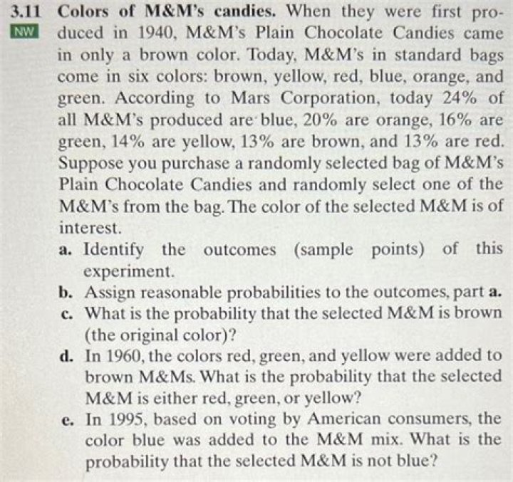 Discover the History of M&M's Colors