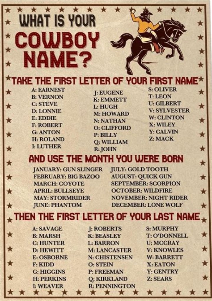 Discover The Humor And History Of Cowboy Names