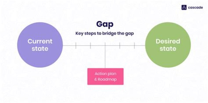 Discover The Key To Bridging Knowledge Gaps With "Bridging The Gap 13th Edition PDF Free"
