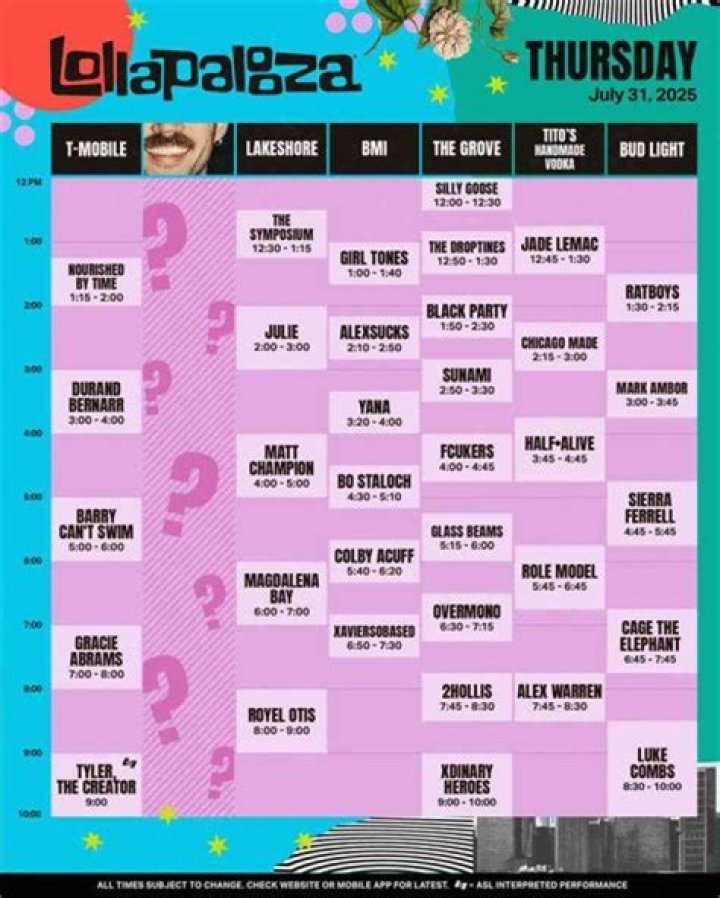 Discover The Lollapalooza Age Limit And More