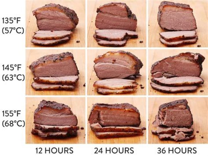 Discover The Perfect Brisket Wrapping Temperature