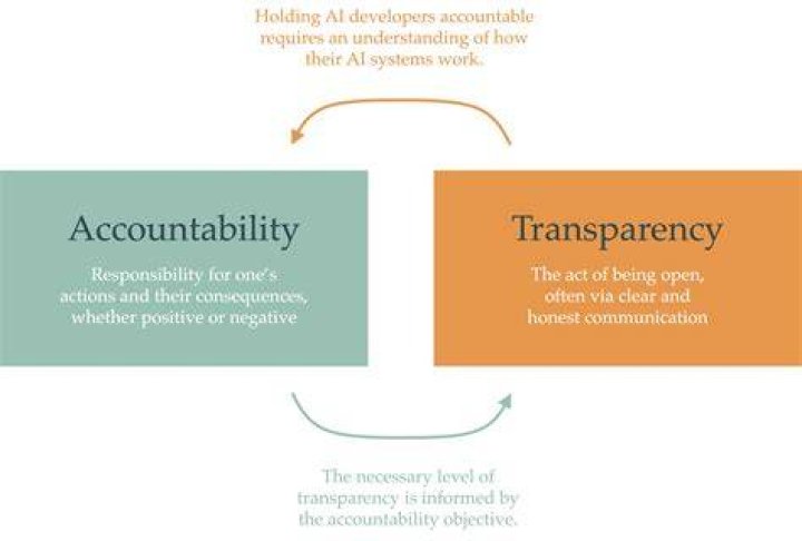 Discover The Power Of "Skip The Games Lafayette": Unlocking Transparency And Accountability