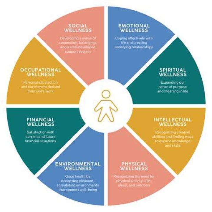Discover The Power Of "Skip The Games Yakima" For Enhanced Well-being