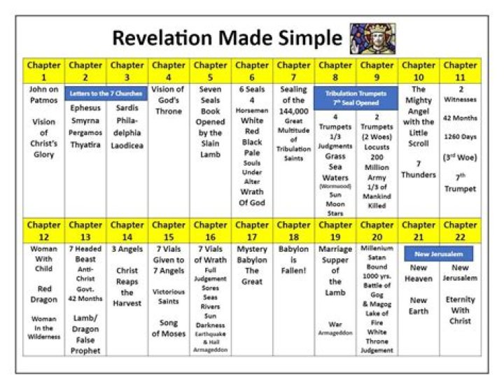 Discover The Revelations In "Queen Bee" Chapter 281