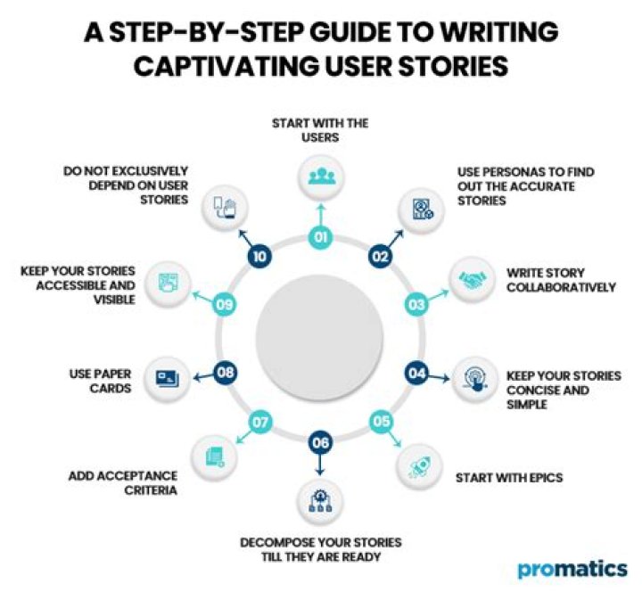 Discover The Secrets To Writing Captivating Content