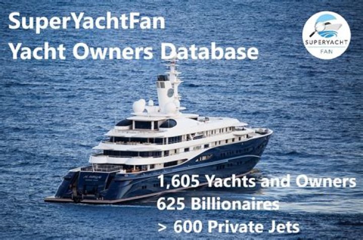 Discover The World Of "Carla Diab Yacht Owner" And Unravel Its Enigmatic Allure