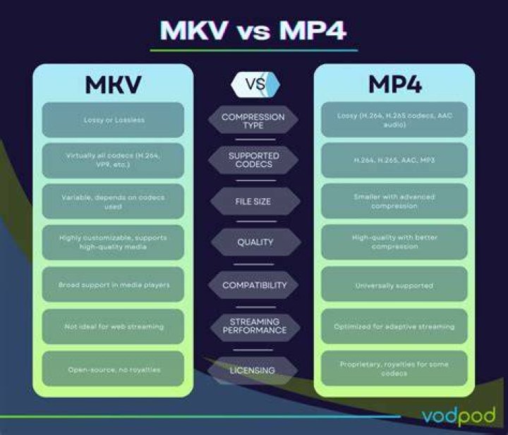Discover The World Of MKV Point Movie: A Cinematic Adventure