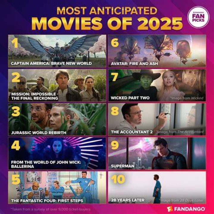 Discover The World Of Movies At Mkv Movies Point.in