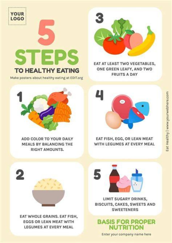 Discoveries And Insights For Healthy Living