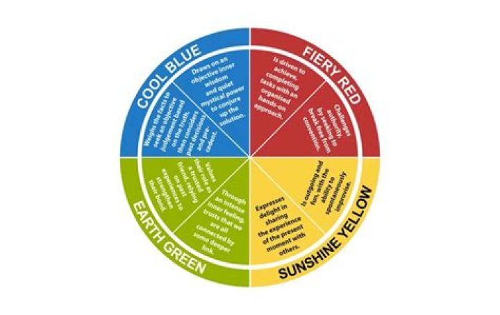 Discoveries And Insights For Thriving