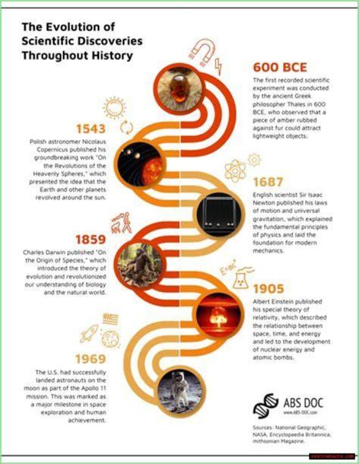 Discoveries And Insights For Wizkix7 Enthusiasts
