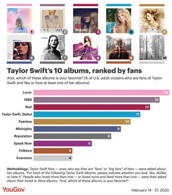 Discoveries And Insights From Her Biography, Albums, And Songs