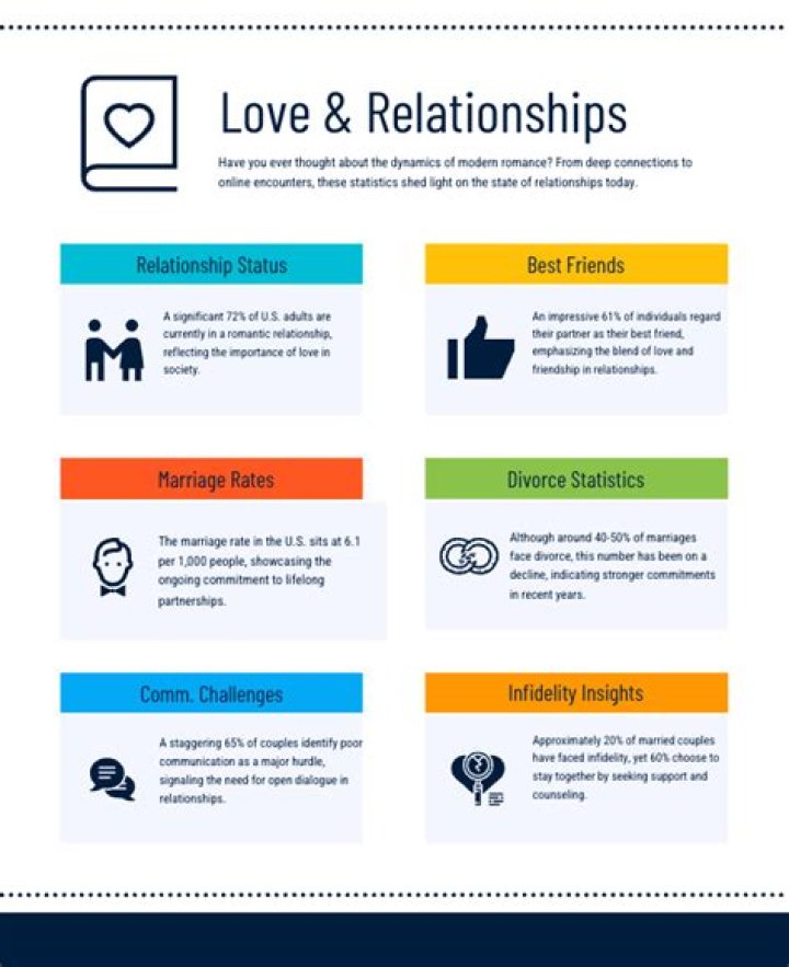 Discoveries And Insights Into His Relationship