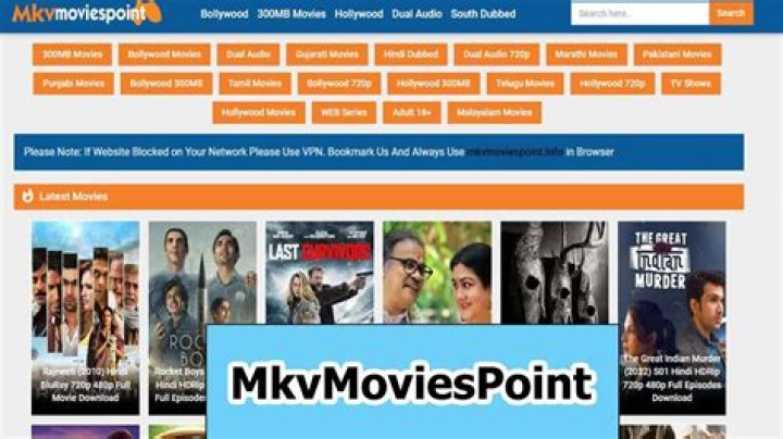 Discovering Mkvmoviespoint 11: Your Gateway To Movies And More