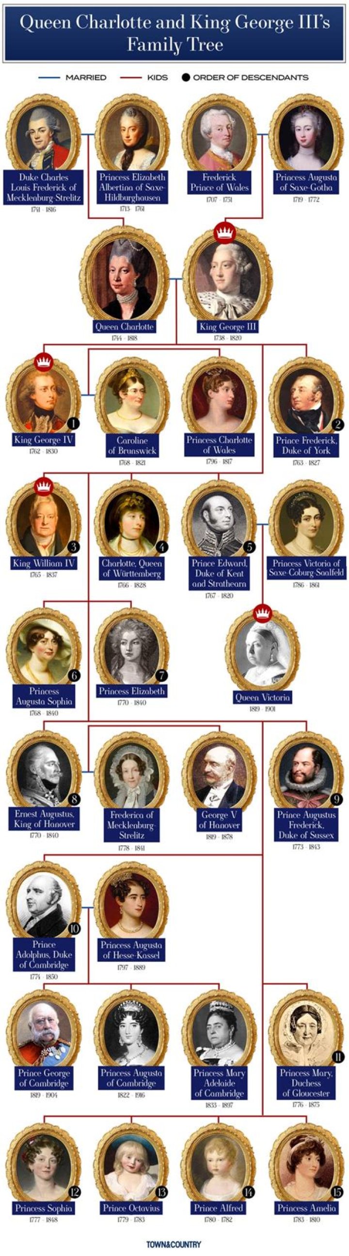Discovering The Family Tree: How Many Kids Does Kountry Wayne Have?