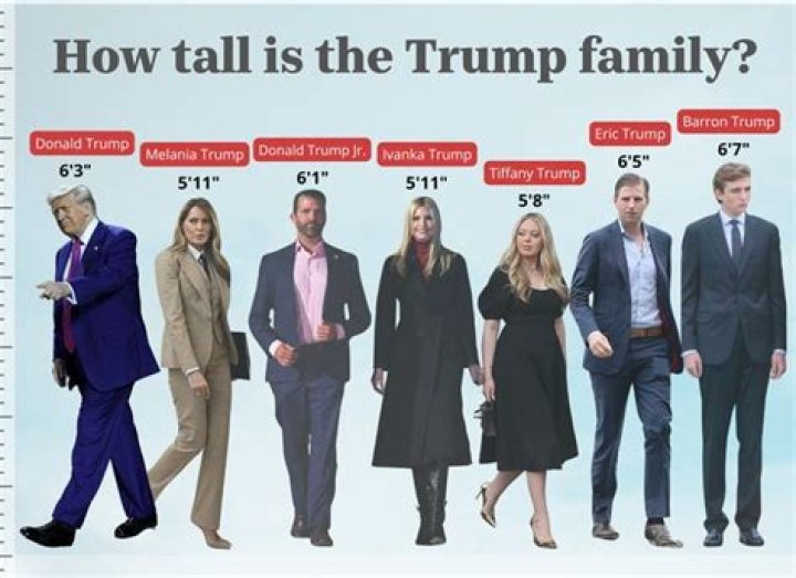 Discovering The Height Of Ivana Trump: How Tall Was She In Feet?