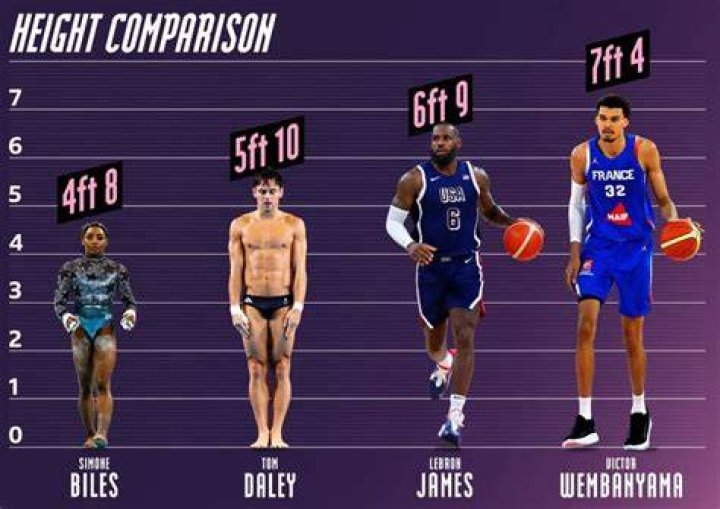 Discovering The Height Of Jeremy White: How Tall Is He Really?