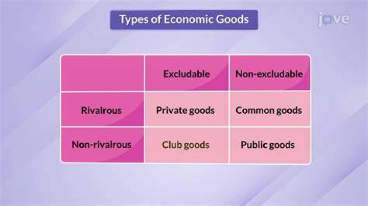 Discrete Public Goods Guide