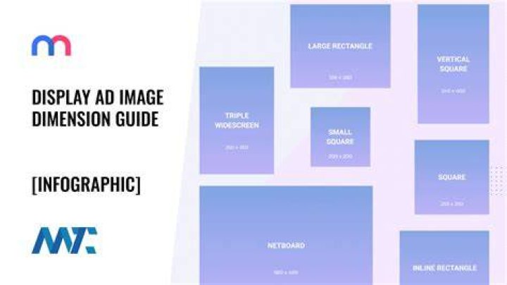 Display Ad Auction Guide