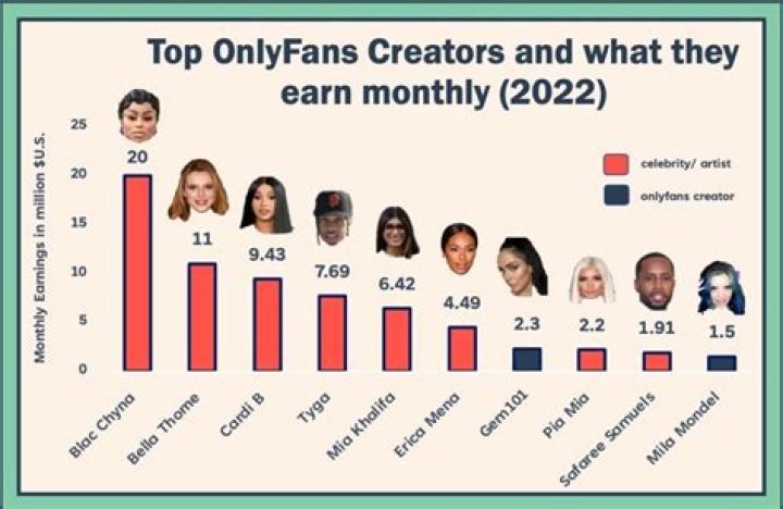 Does Fanfan Have An OnlyFans? Insider Scoop Revealed