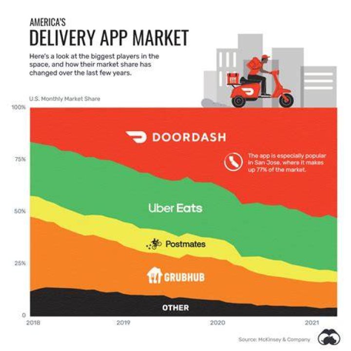 DoorDash Delivery Unavailable: Solutions For Your Food Cravings
