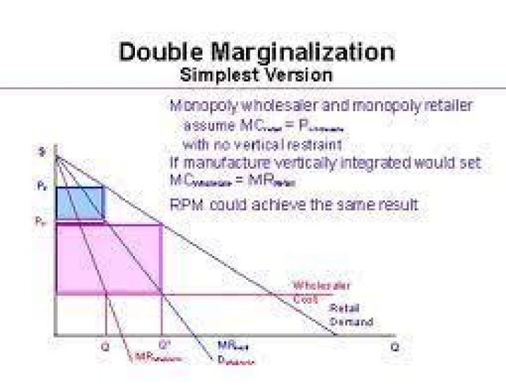 Double Marginalization Student Instructions