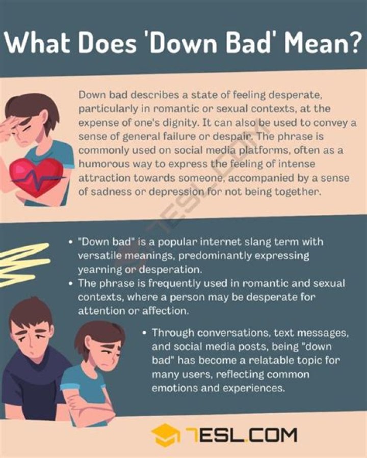 "Down Bad" Meaning: Definition, Origin & Usage Explained | Guide