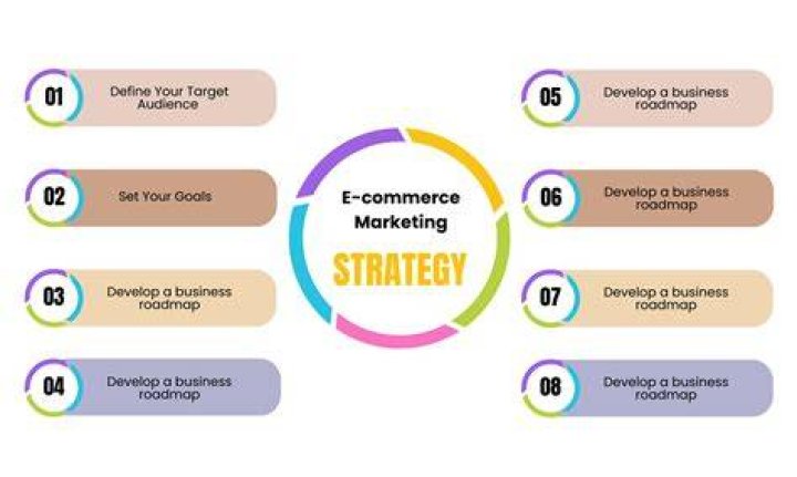 E-commerce And Digital Marketing Maestro