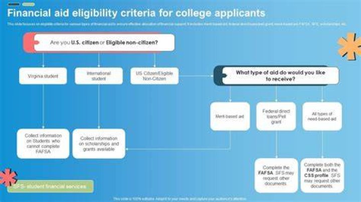 El Centro: 2017-2018 Catalog - Eligibility Requirements for Financial Aid