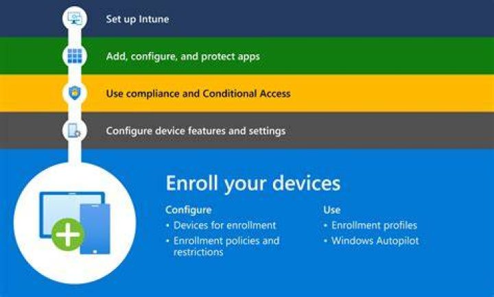 El Centro: 2017-2018 Catalog - How to Enroll
